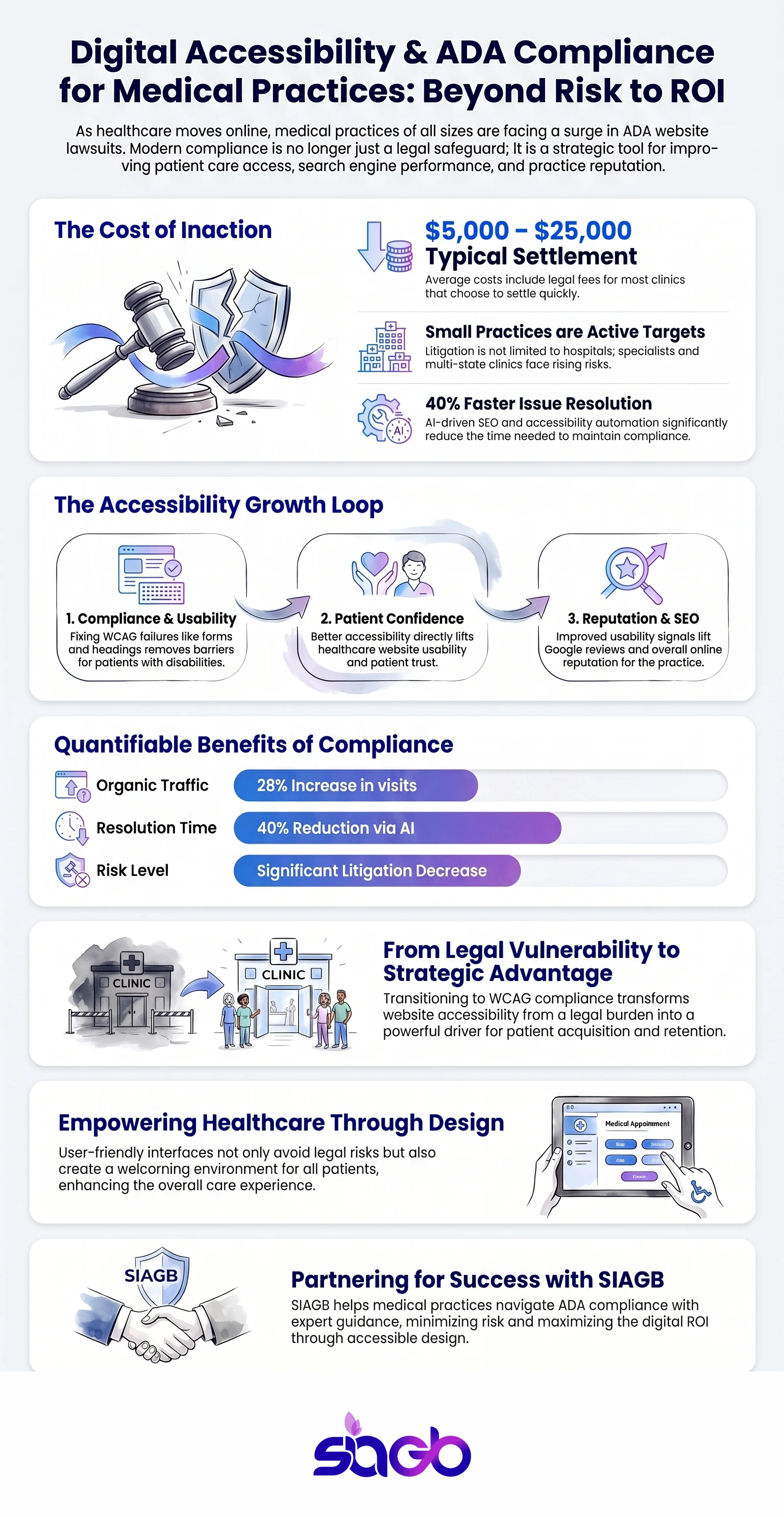 ADA Website Lawsuits Doctors What Clinics Must Fix Now infographic