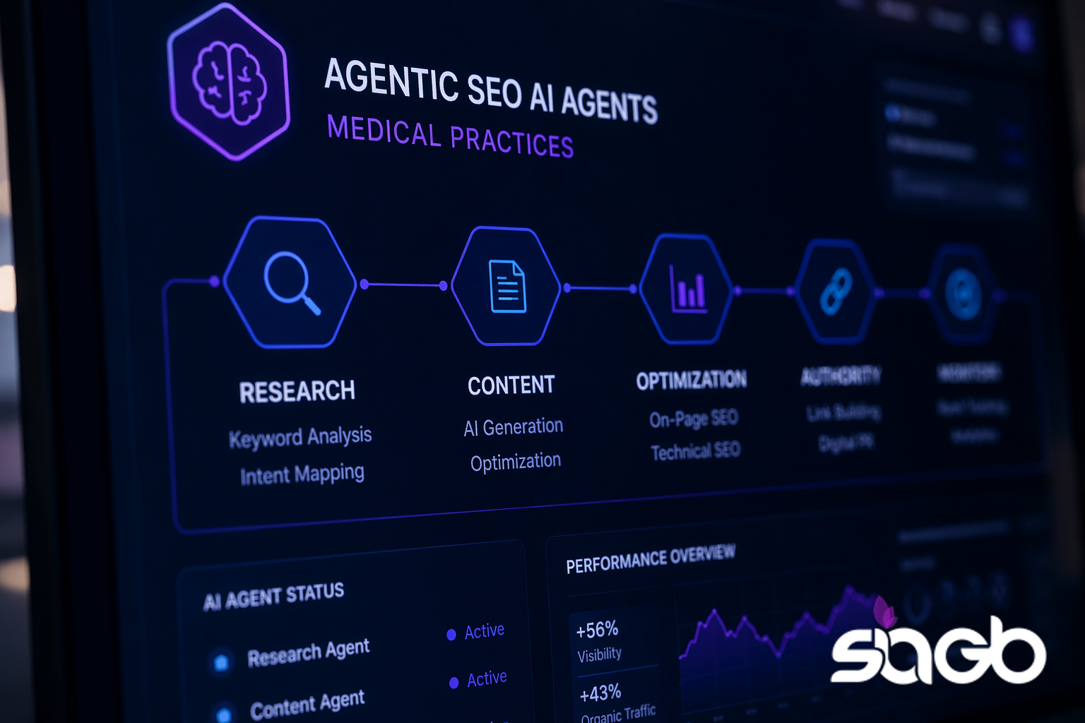 Agentic SEO dashboard for medical practices showing a research, content, optimisation, authority, and monitor workflow with AI agent status panel