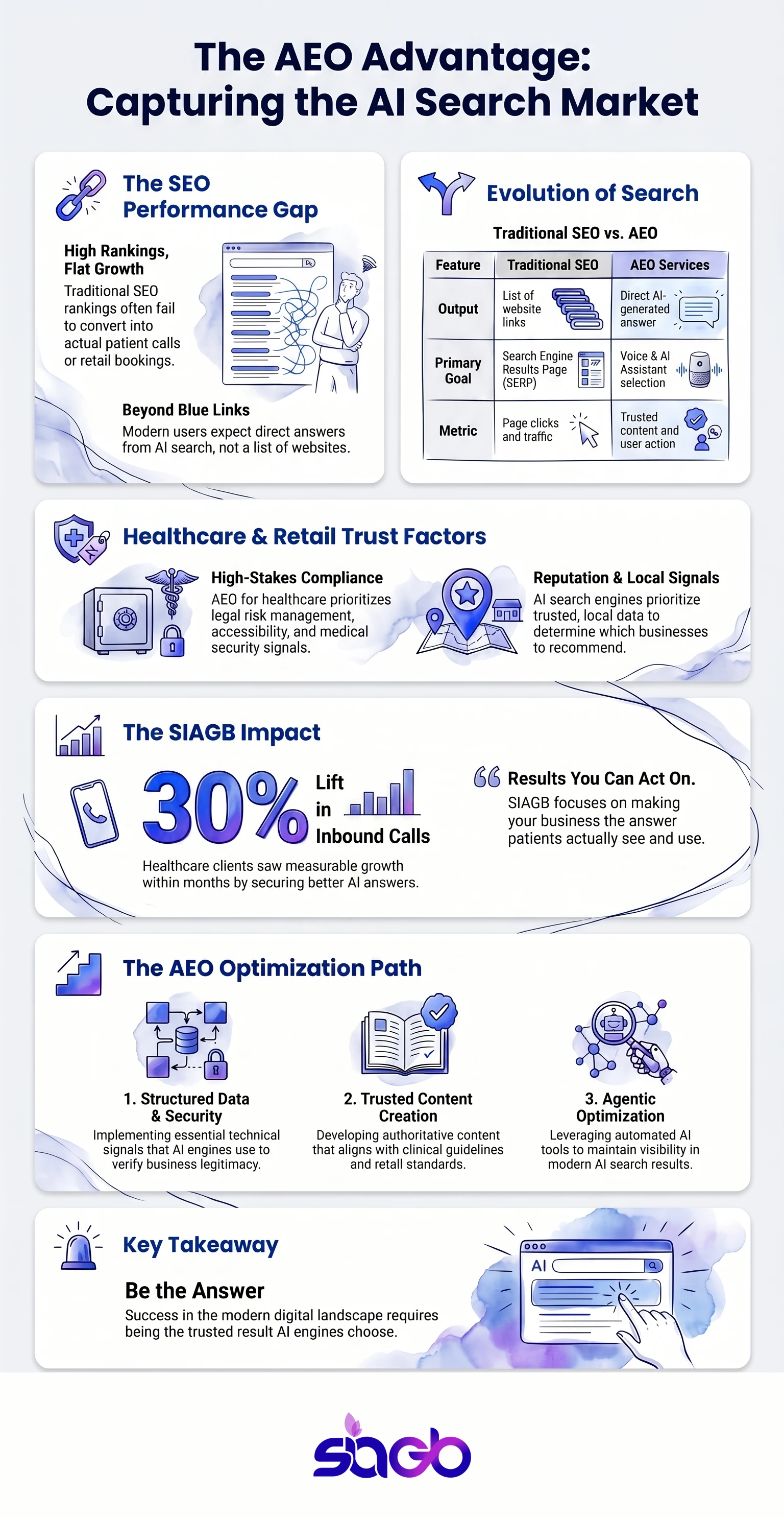 AEO Services in the USA for Healthcare and Retail infographic