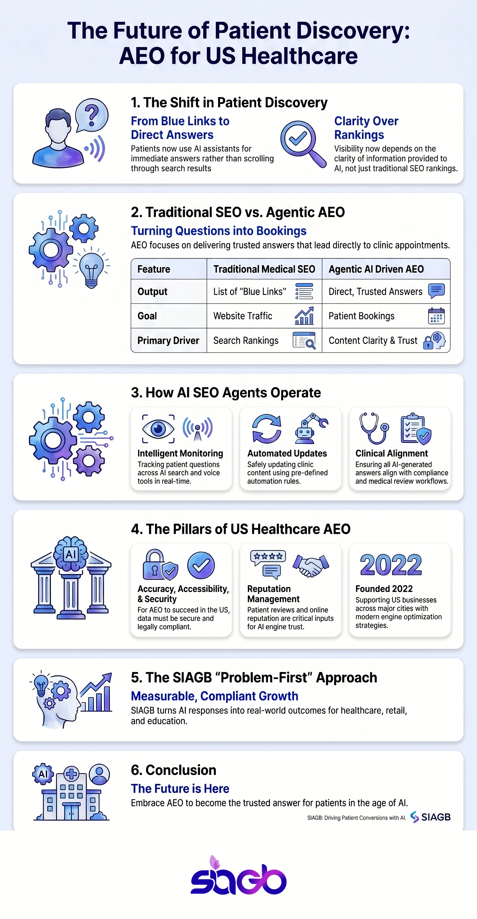 AEO Services USA for Healthcare Clinics infographic