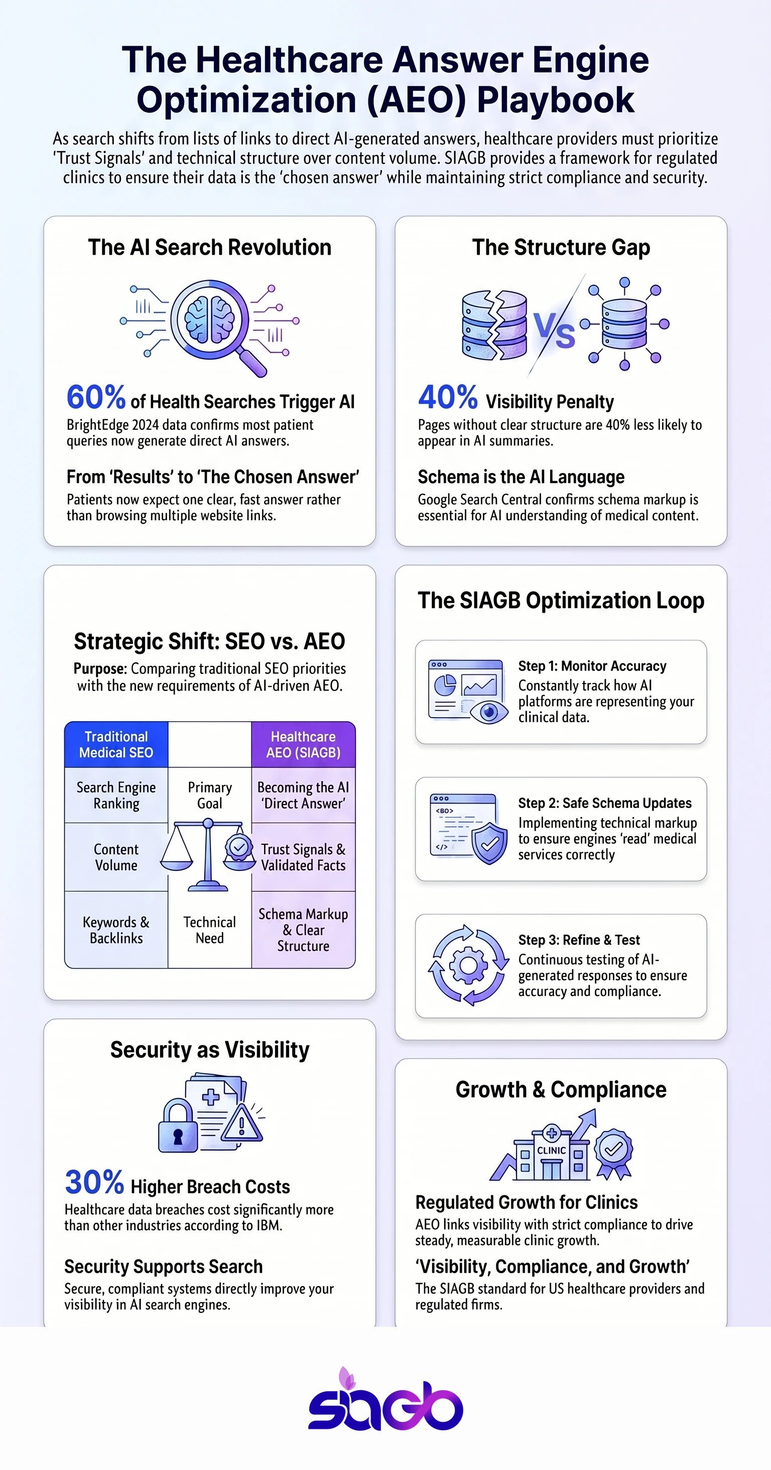 AEO Services USA for Healthcare and Regulated Firms infographic