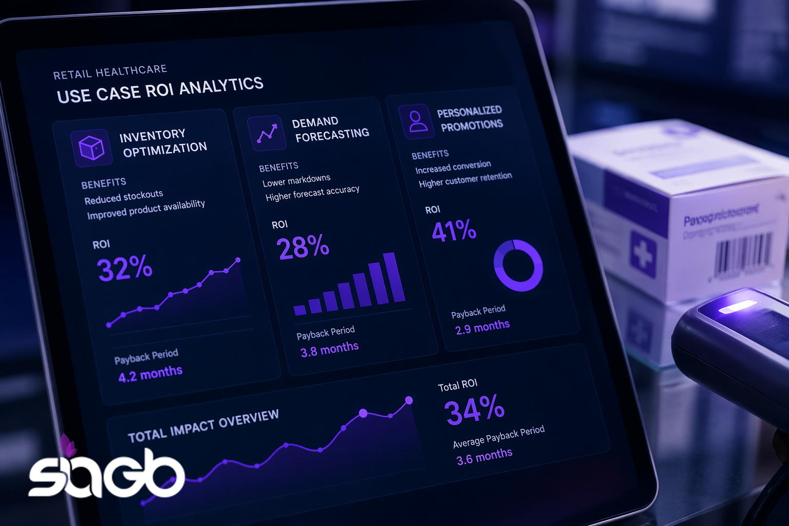 Agentic AI for Marketing in Healthcare and Retail