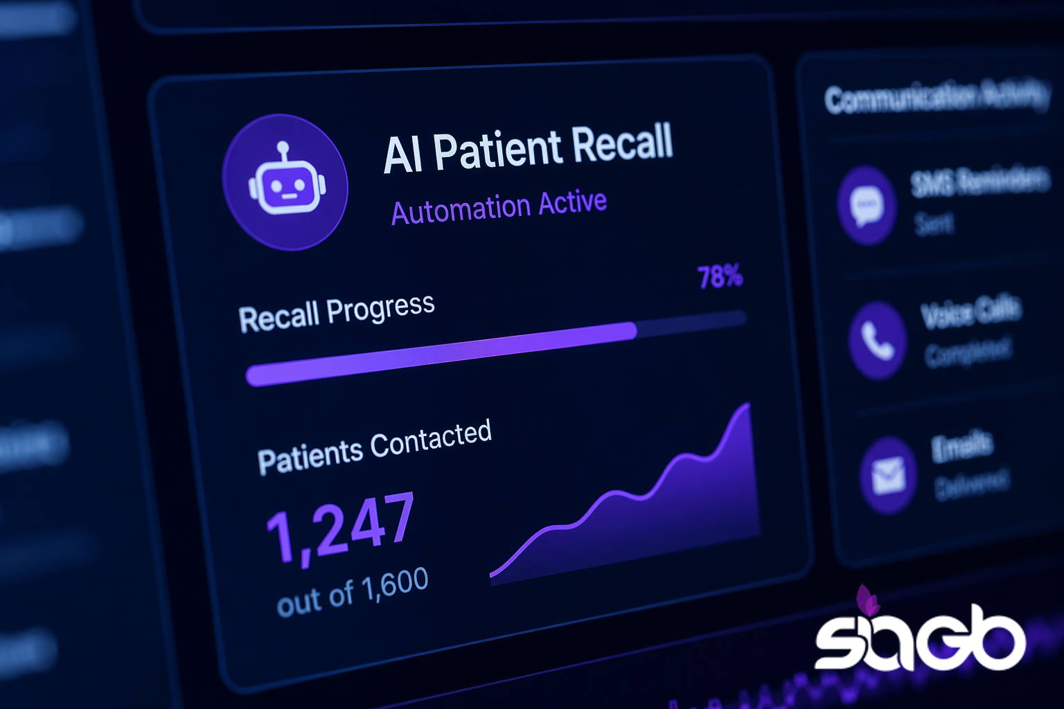 AI patient recall dashboard showing 78 per cent recall progress and 1,247 of 1,600 patients contacted via SMS, voice, and email reminders