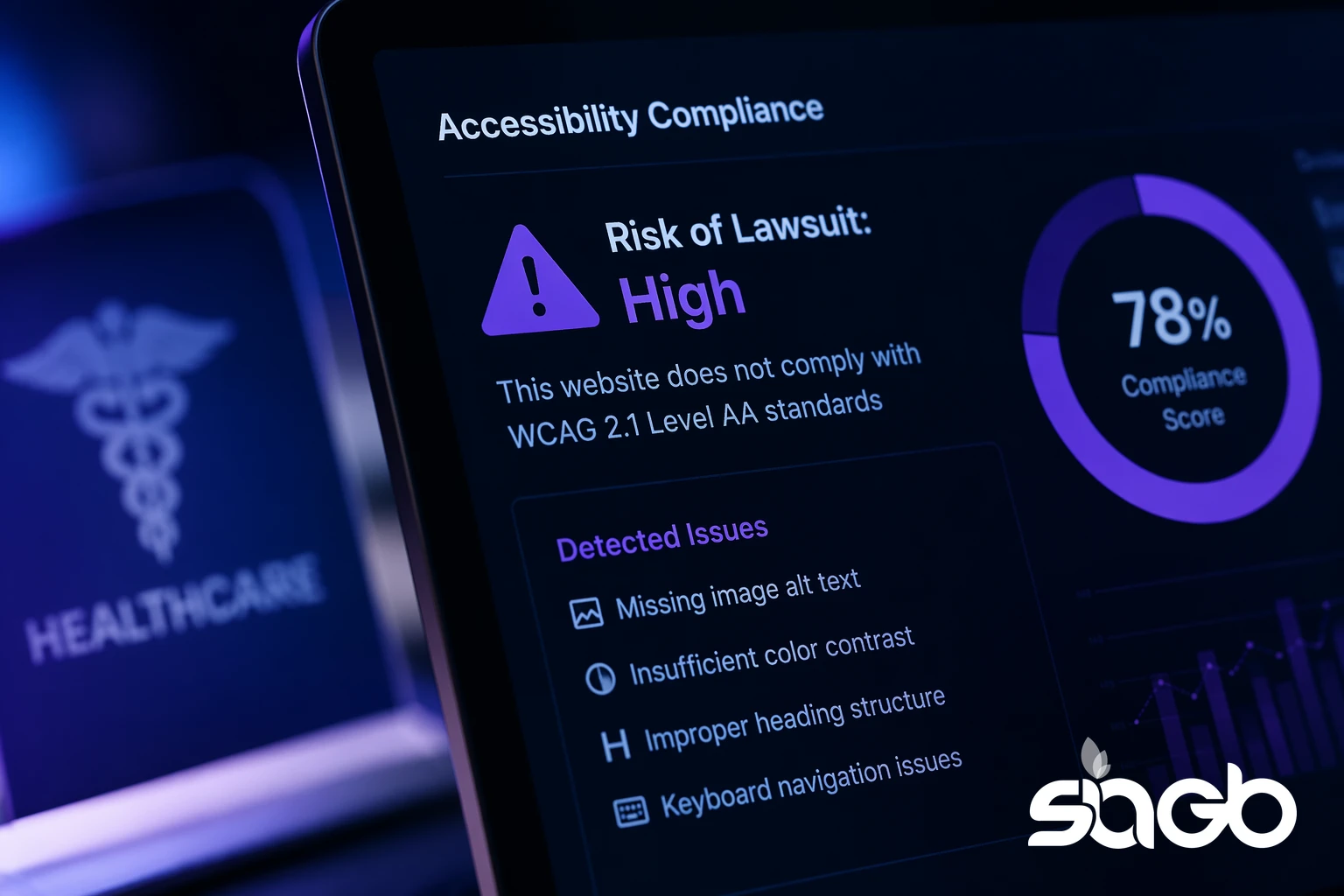 Accessibility compliance dashboard flagging high lawsuit risk for a healthcare website, listing WCAG 2.1 AA issues such as missing alt text and poor colour contrast beside a 78 percent compliance score