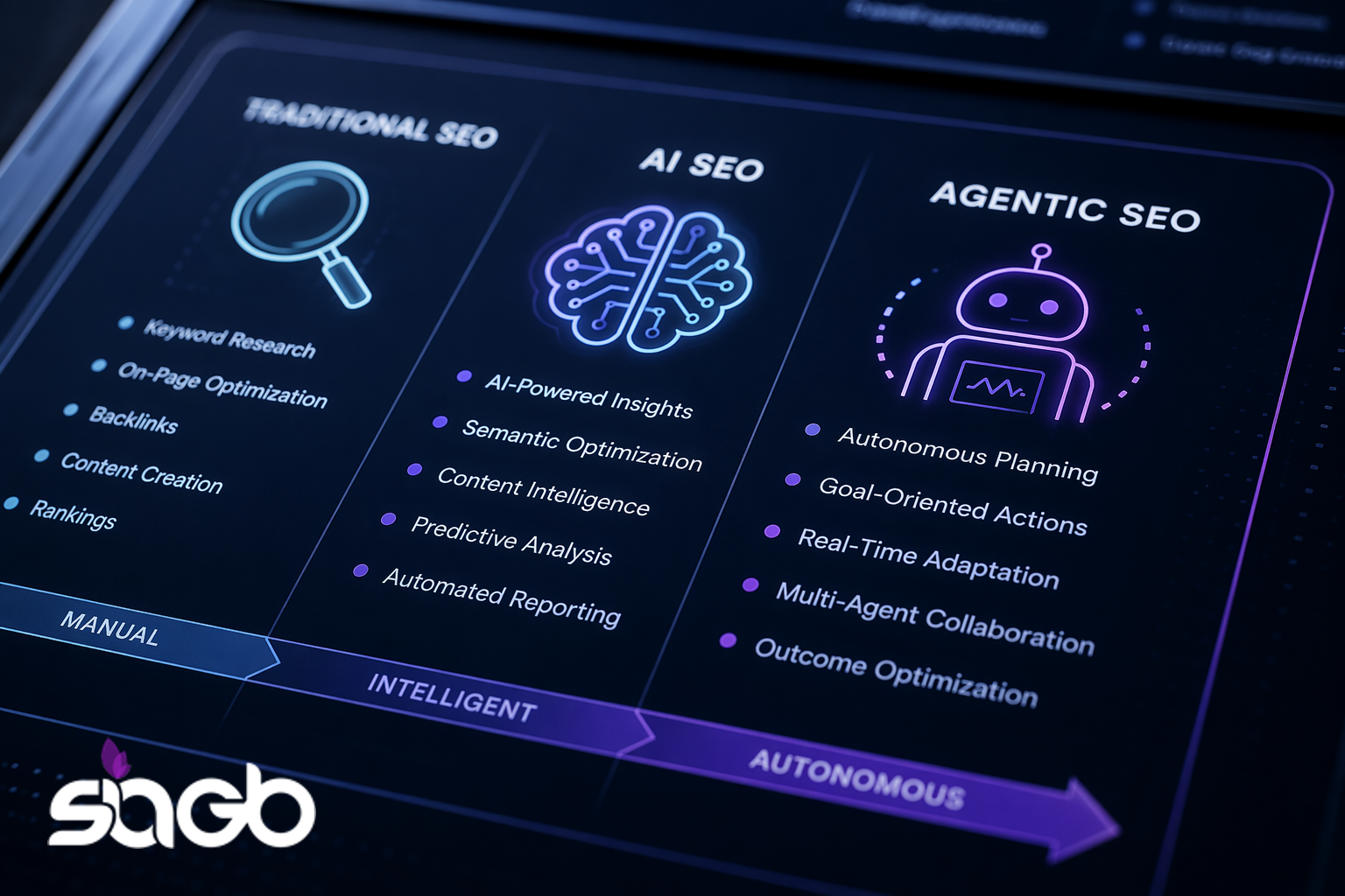 AI Implementation Services for US Businesses