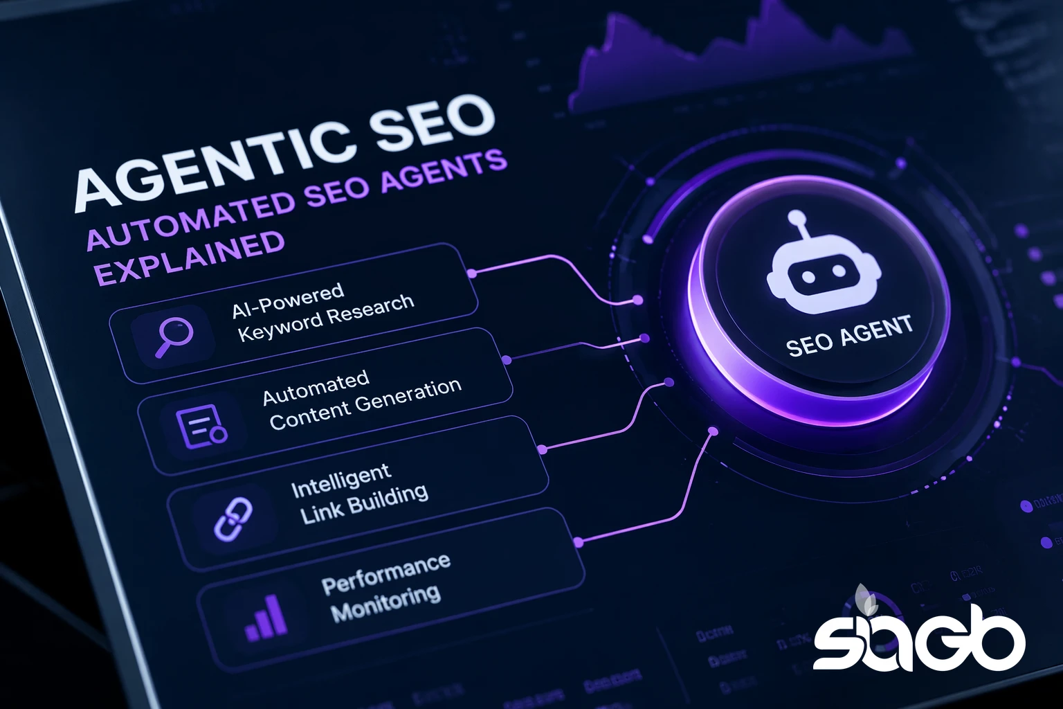 Dark dashboard graphic titled Agentic SEO, showing an SEO agent icon linked to AI-powered keyword research, automated content generation, intelligent link building, and performance monitoring
