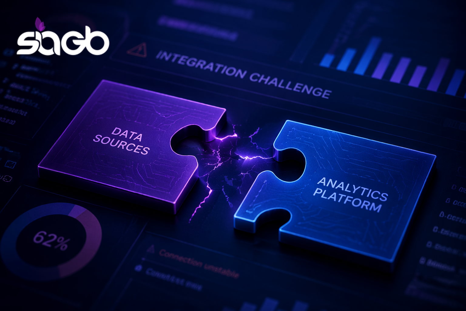 Two puzzle pieces labelled Data Sources and Analytics Platform failing to join with a lightning crack between them, over a dashboard reading Integration Challenge at 62 percent