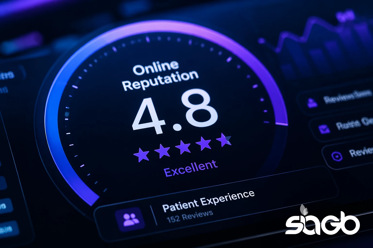 Online reputation dashboard showing a 4.8 star patient experience rating from 152 reviews