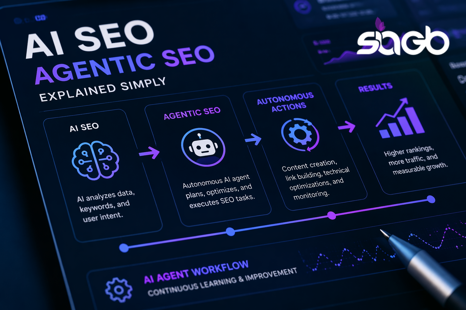 Answer Engine Optimization Consulting for Healthcare