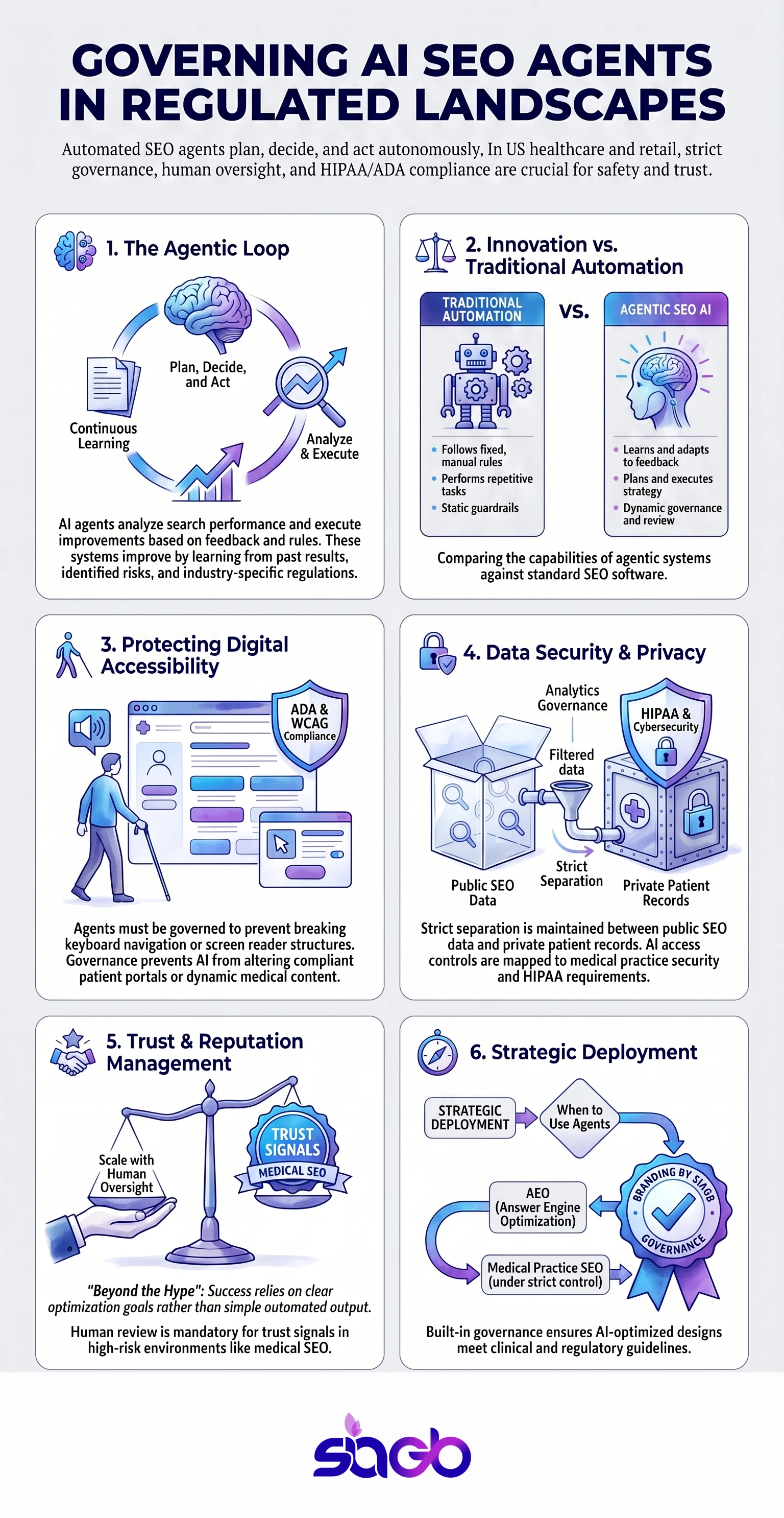 Automated SEO Agents for Regulated Businesses infographic