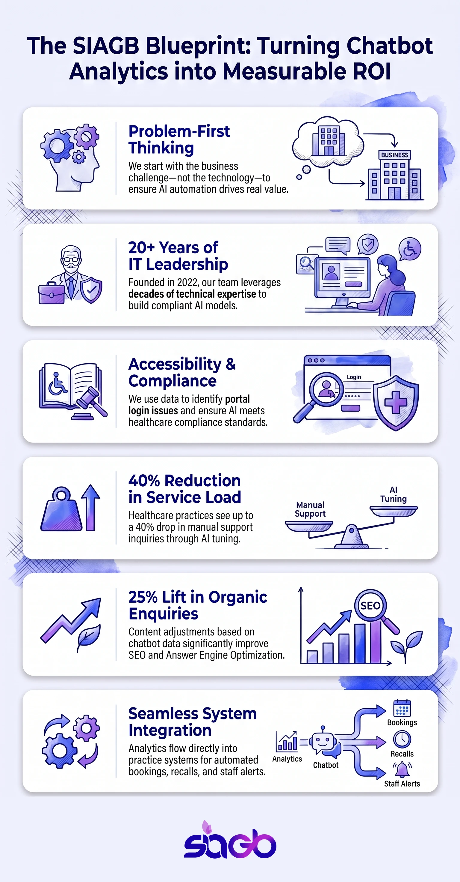 Chatbot Analytics Agency for US Businesses infographic