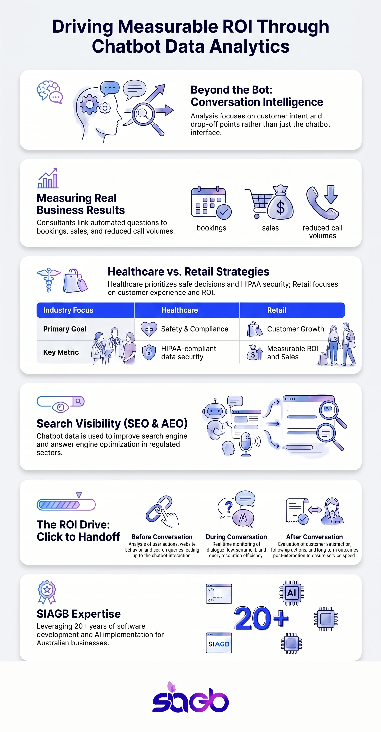 Chatbot Analytics Consultants for Australian Businesses infographic