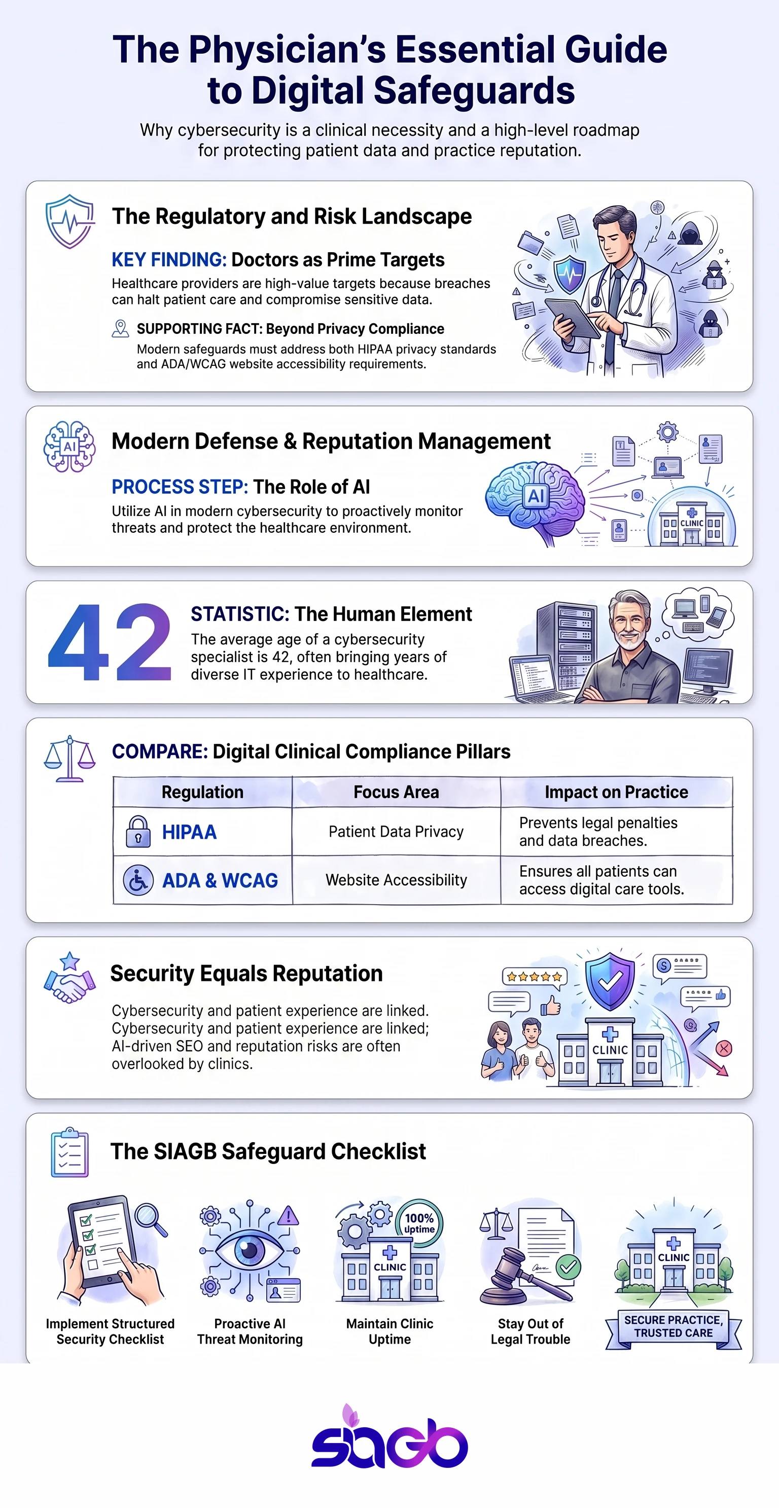 Cybersecurity for Doctors Protecting Patient Data infographic