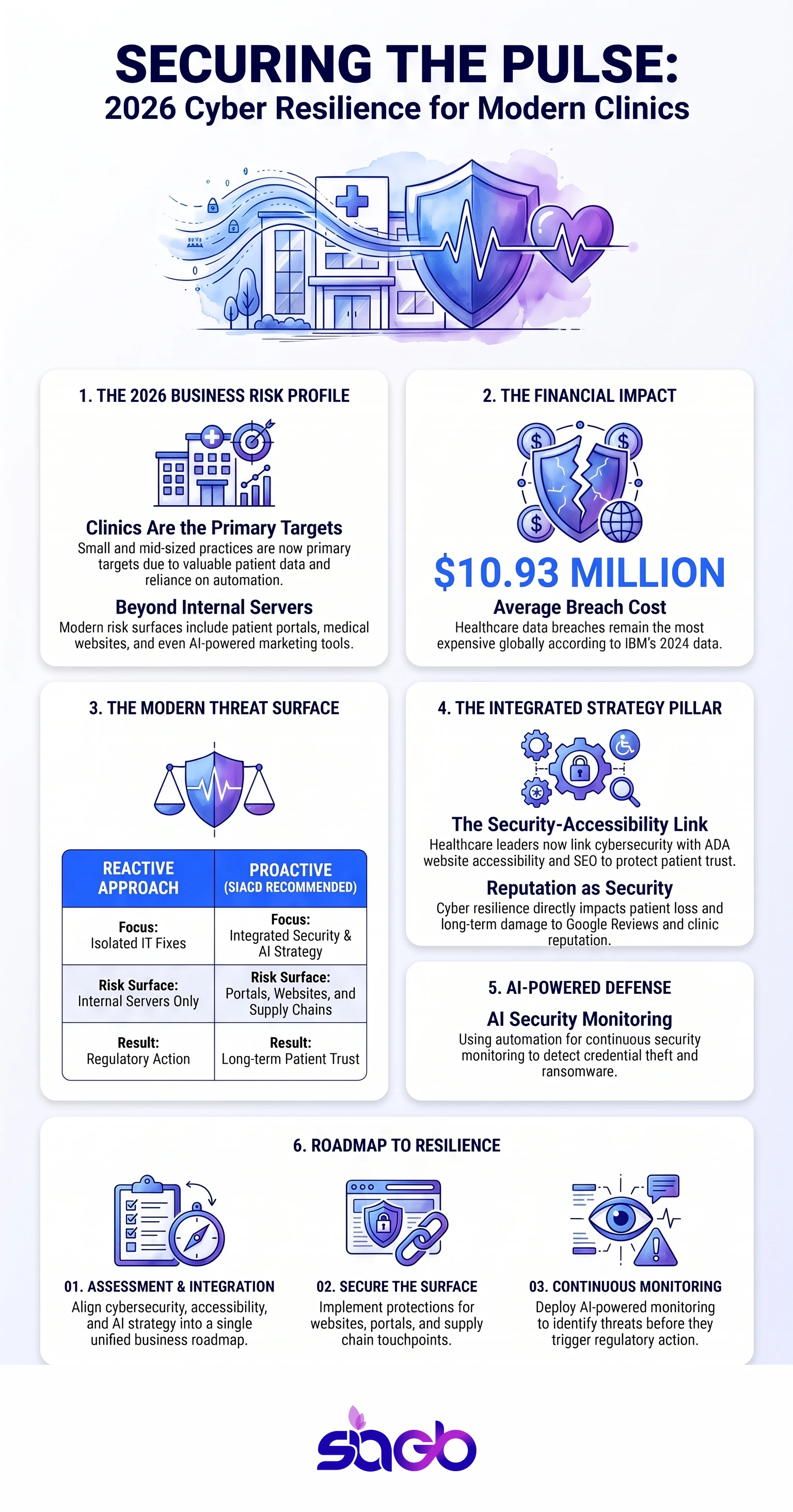 Healthcare Cybersecurity Threats Facing US Clinics in 2026 infographic