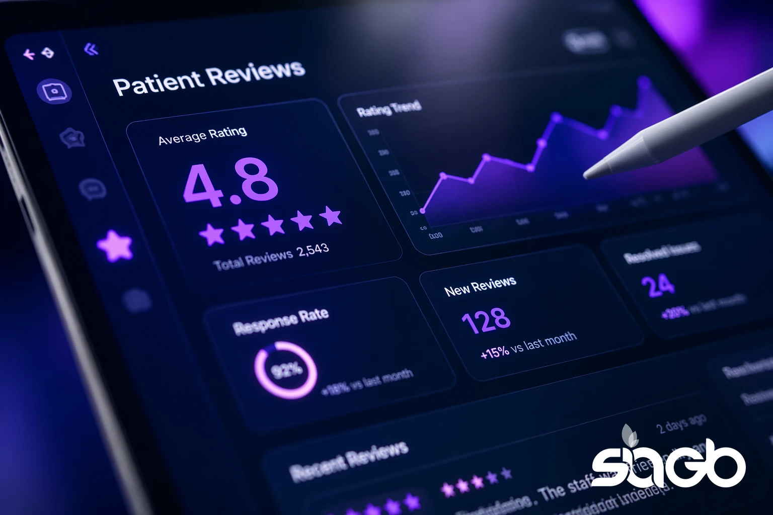 Patient reviews analytics dashboard on a tablet showing a 4.8 average rating, rating trend chart, response rate and new review counts