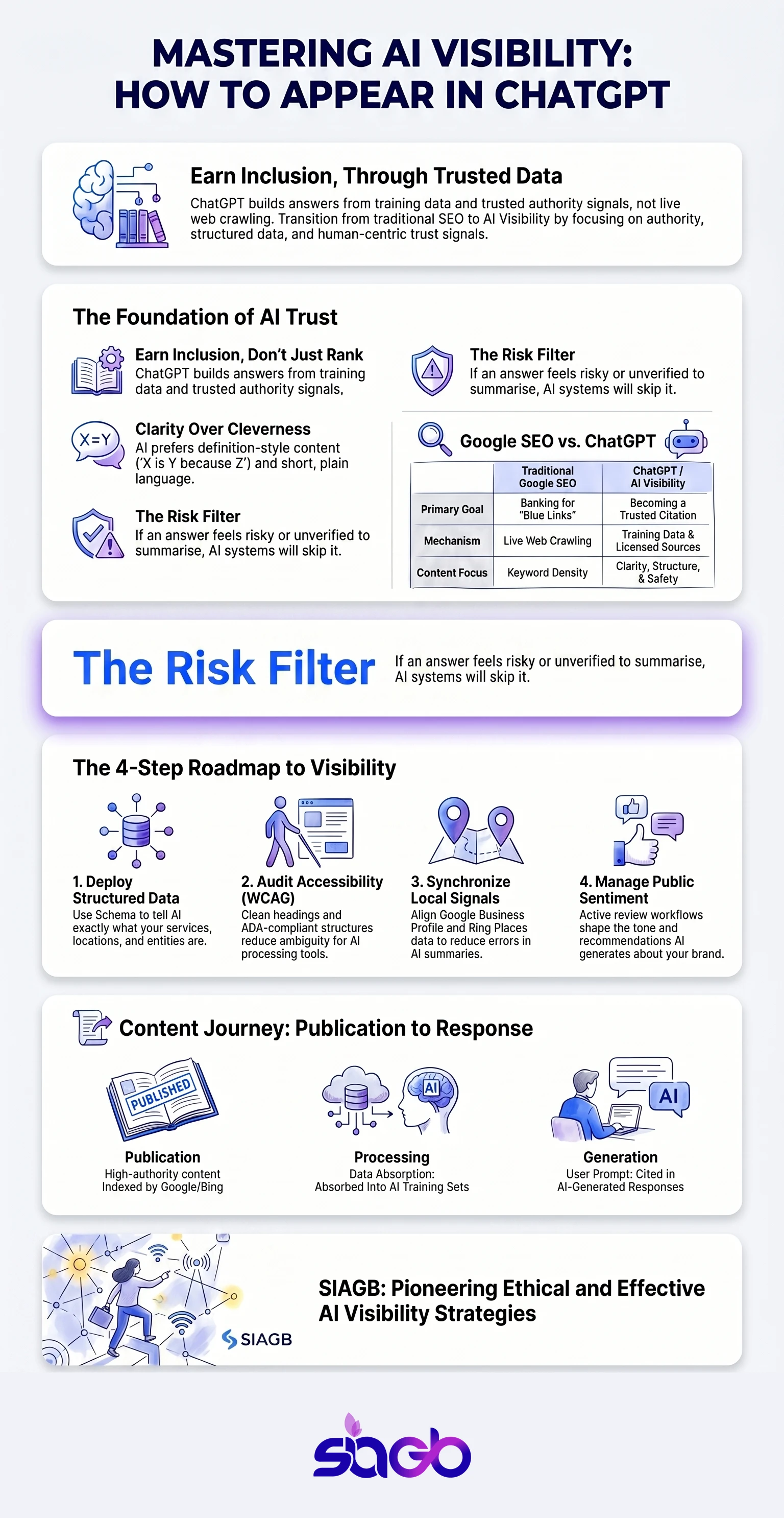 How to Appear in ChatGPT Results for Your Business infographic
