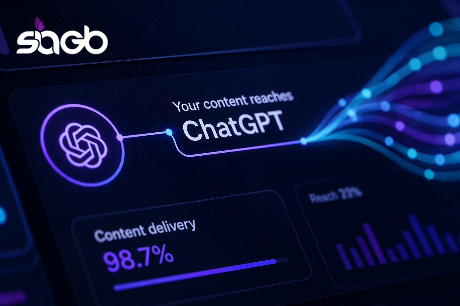 Analytics dashboard with the ChatGPT logo and a content reaches ChatGPT flow line showing 98.7 percent content delivery