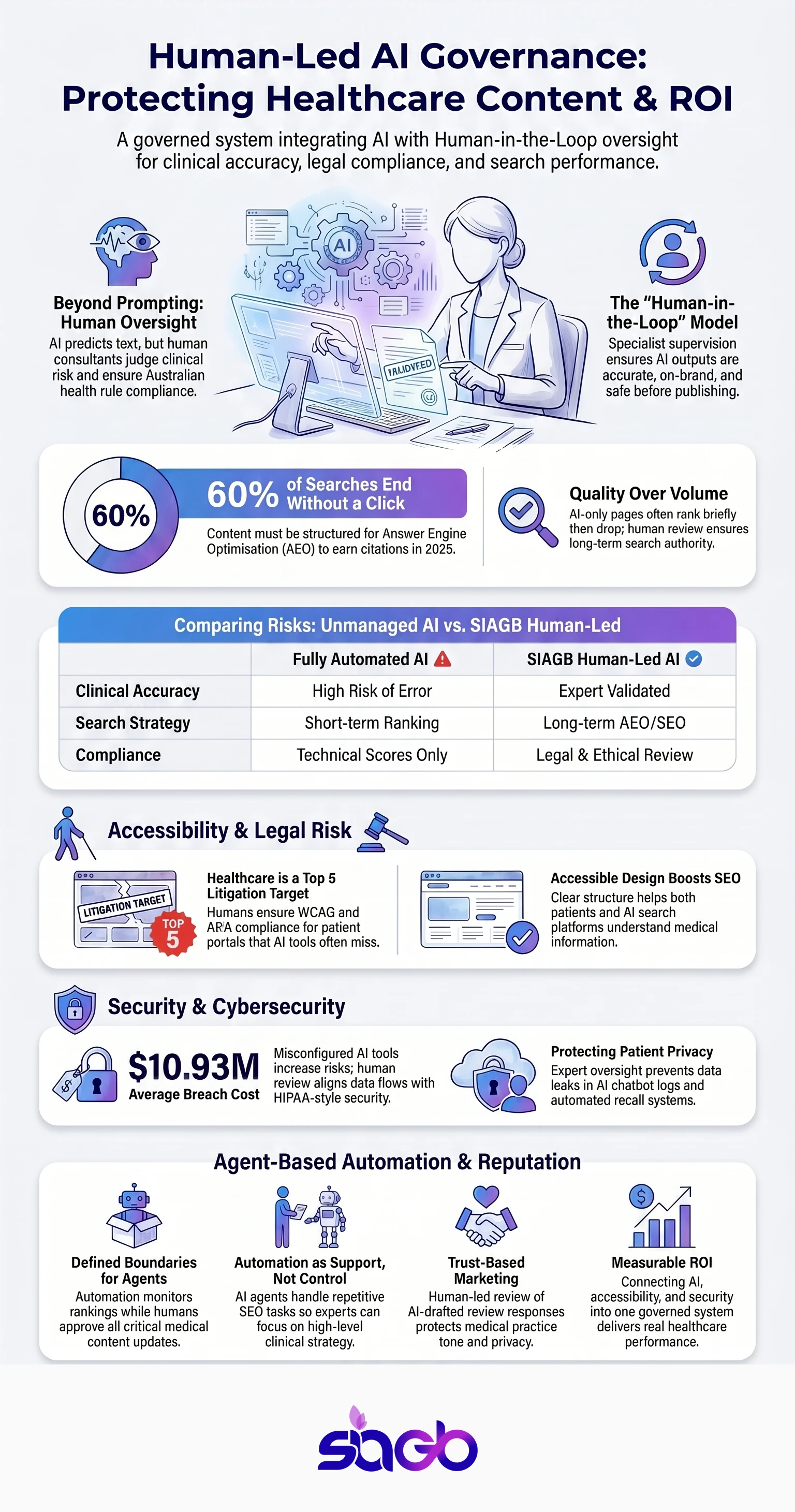 Human Content Consultants Guiding AI in Healthcare infographic
