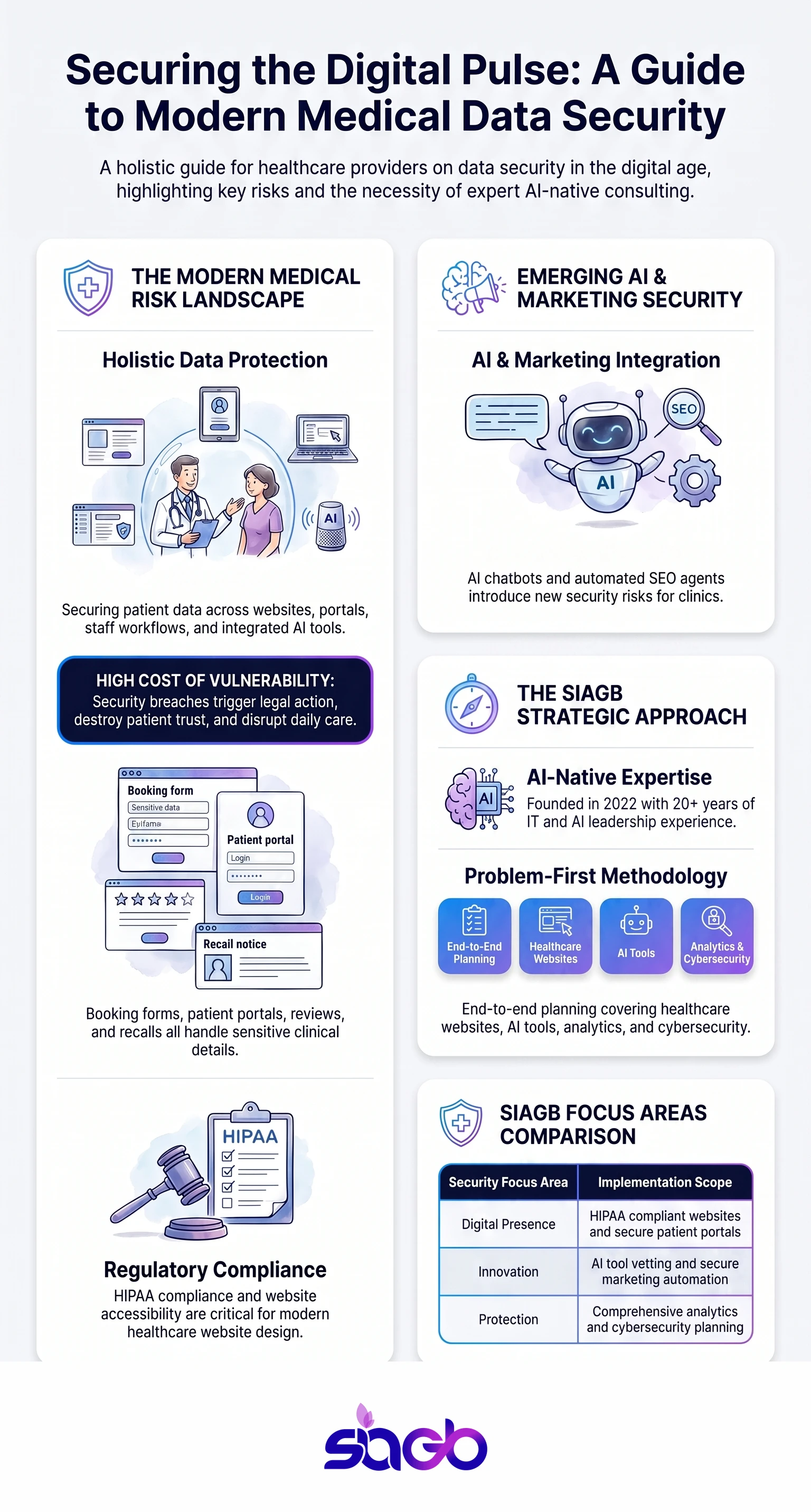 Medical Practice Data Security for Modern Clinics Today infographic