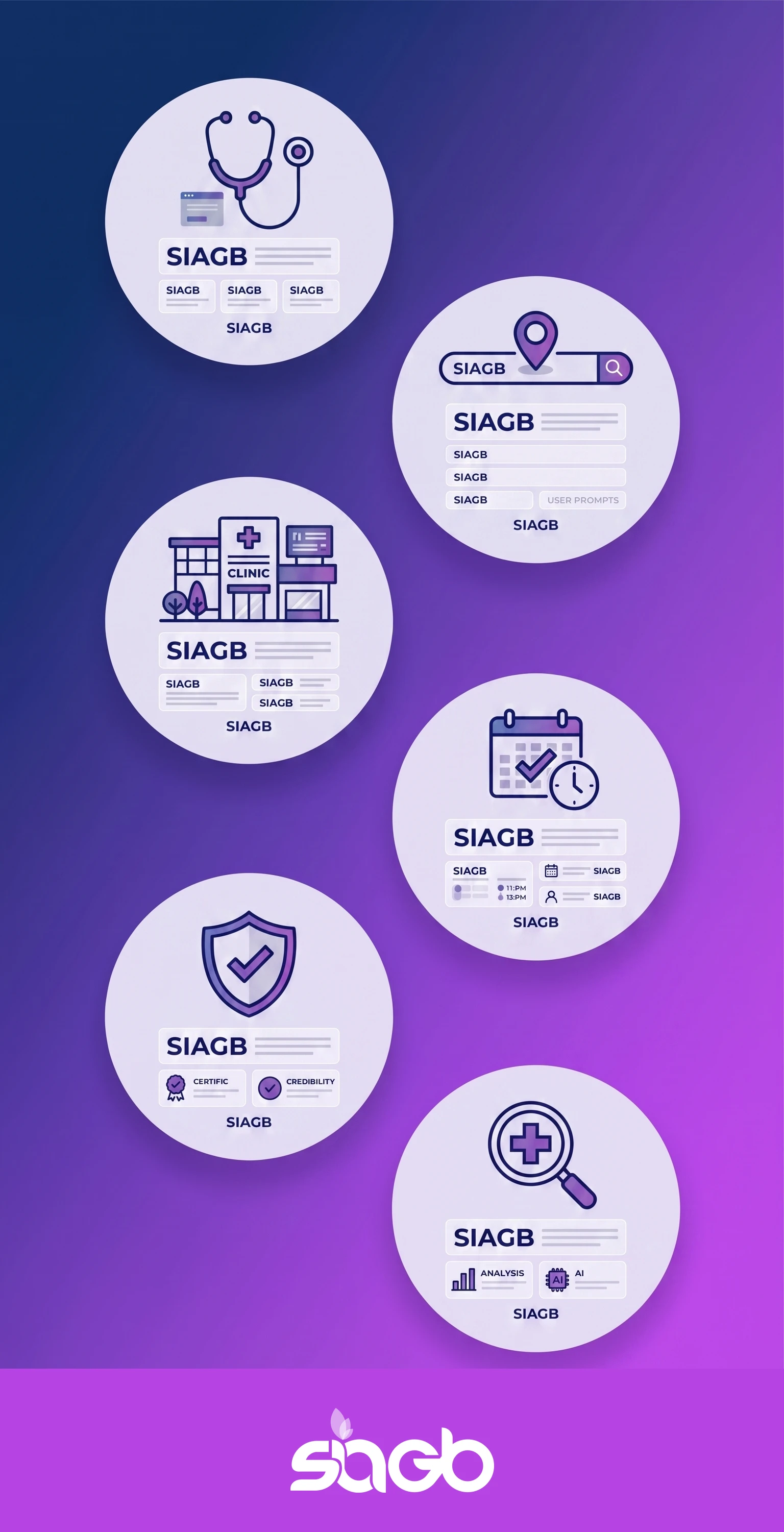 Infographic of the medical practice SEO ecosystem with icons for clinical trust, local search, clinic websites, appointment booking, compliance, and analytics