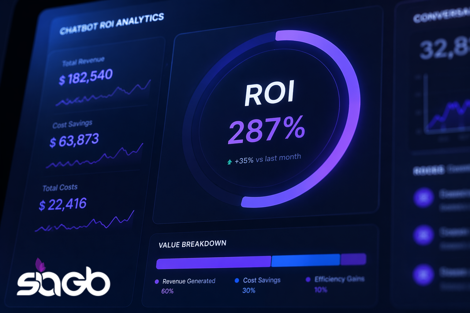 Chatbot Analytics and ROI Measurement