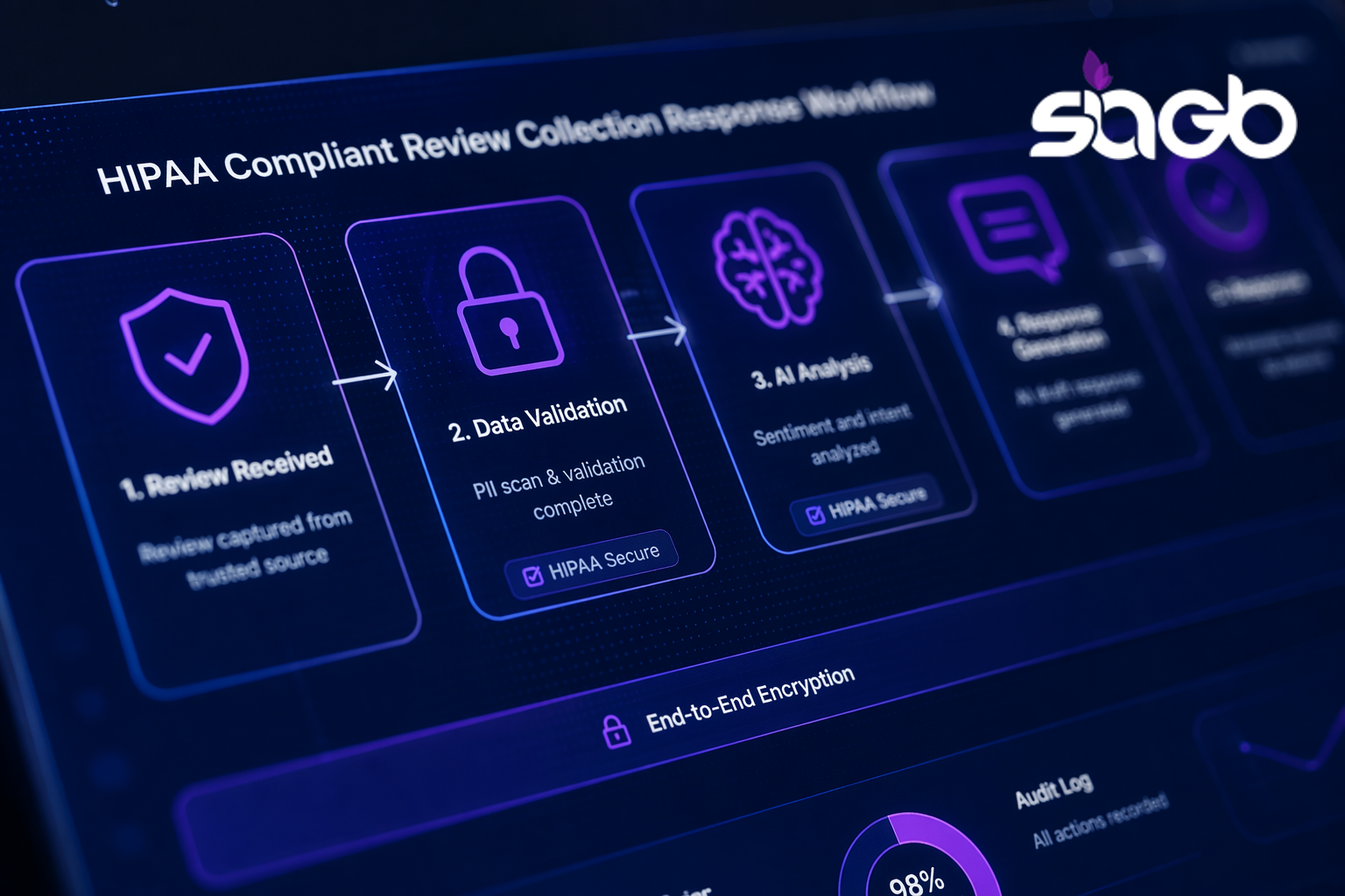 Patient Review Management for Modern Medical Practices