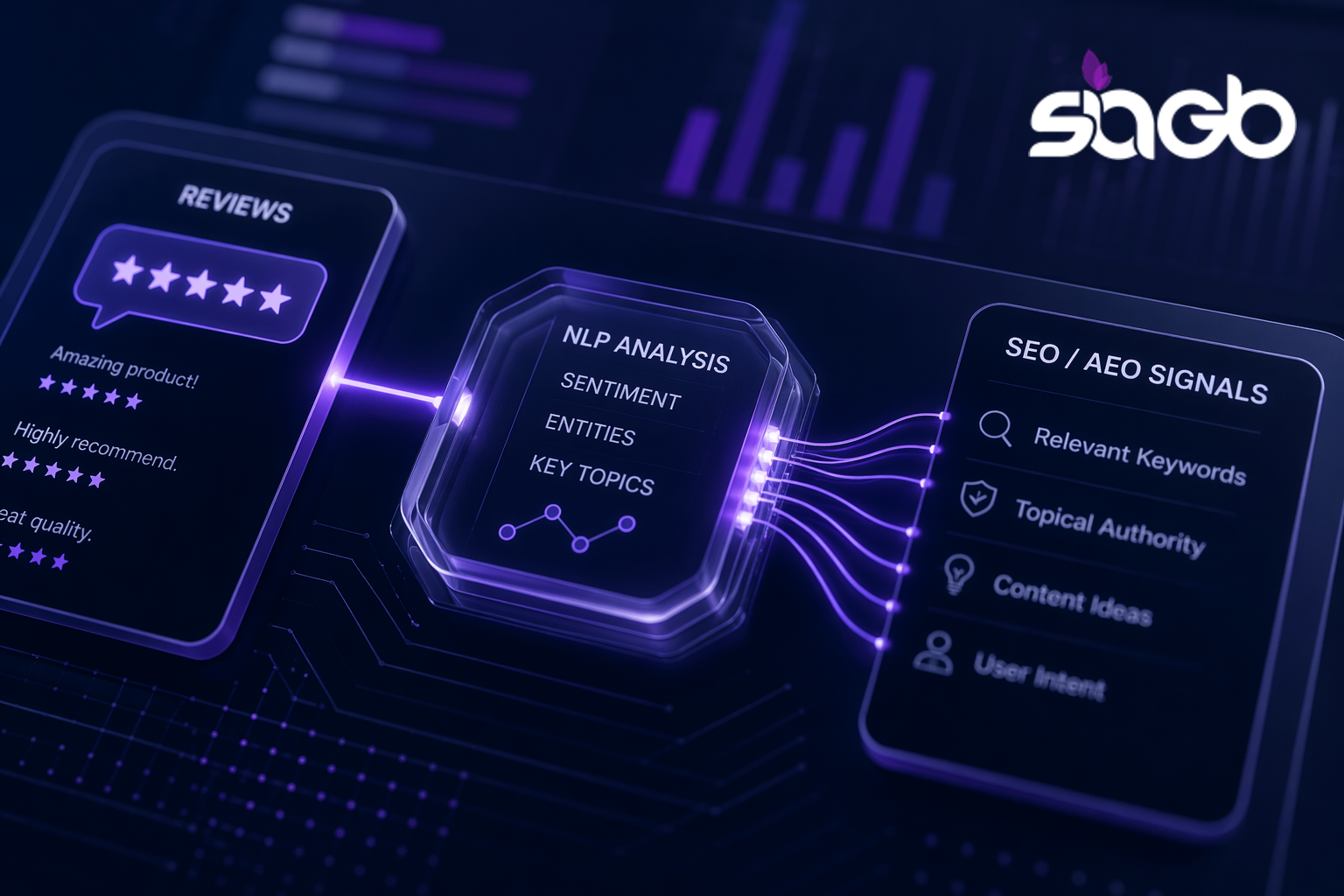 Turning reviews into SEO and AEO signals