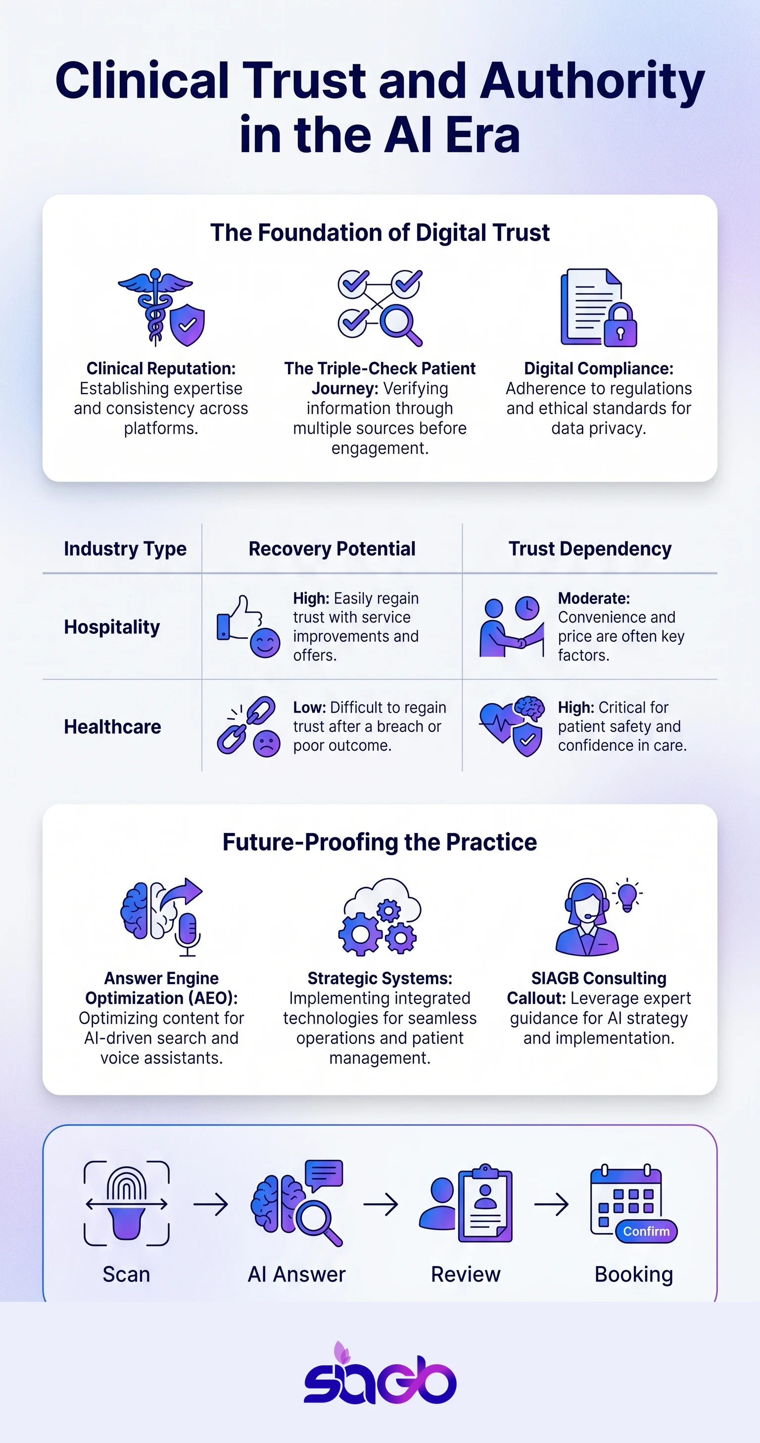 Reputation Management for Doctors in the AI Era infographic