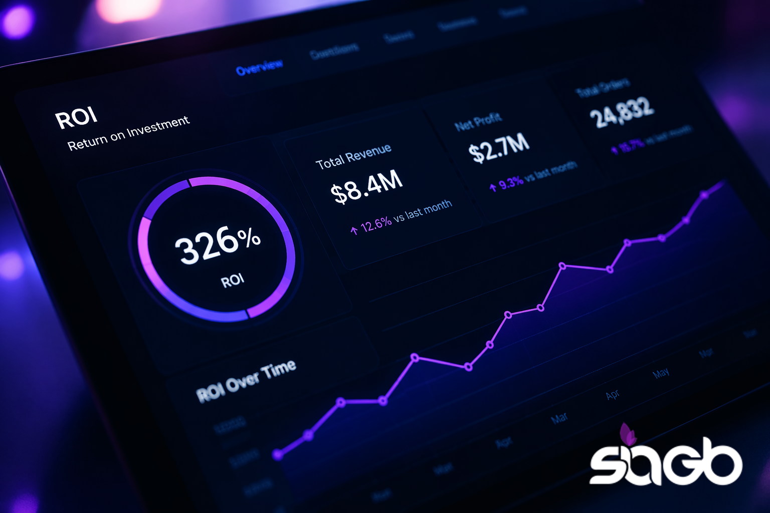 Retail ROI dashboard showing return on investment, total revenue, net profit and an upward trend line over time