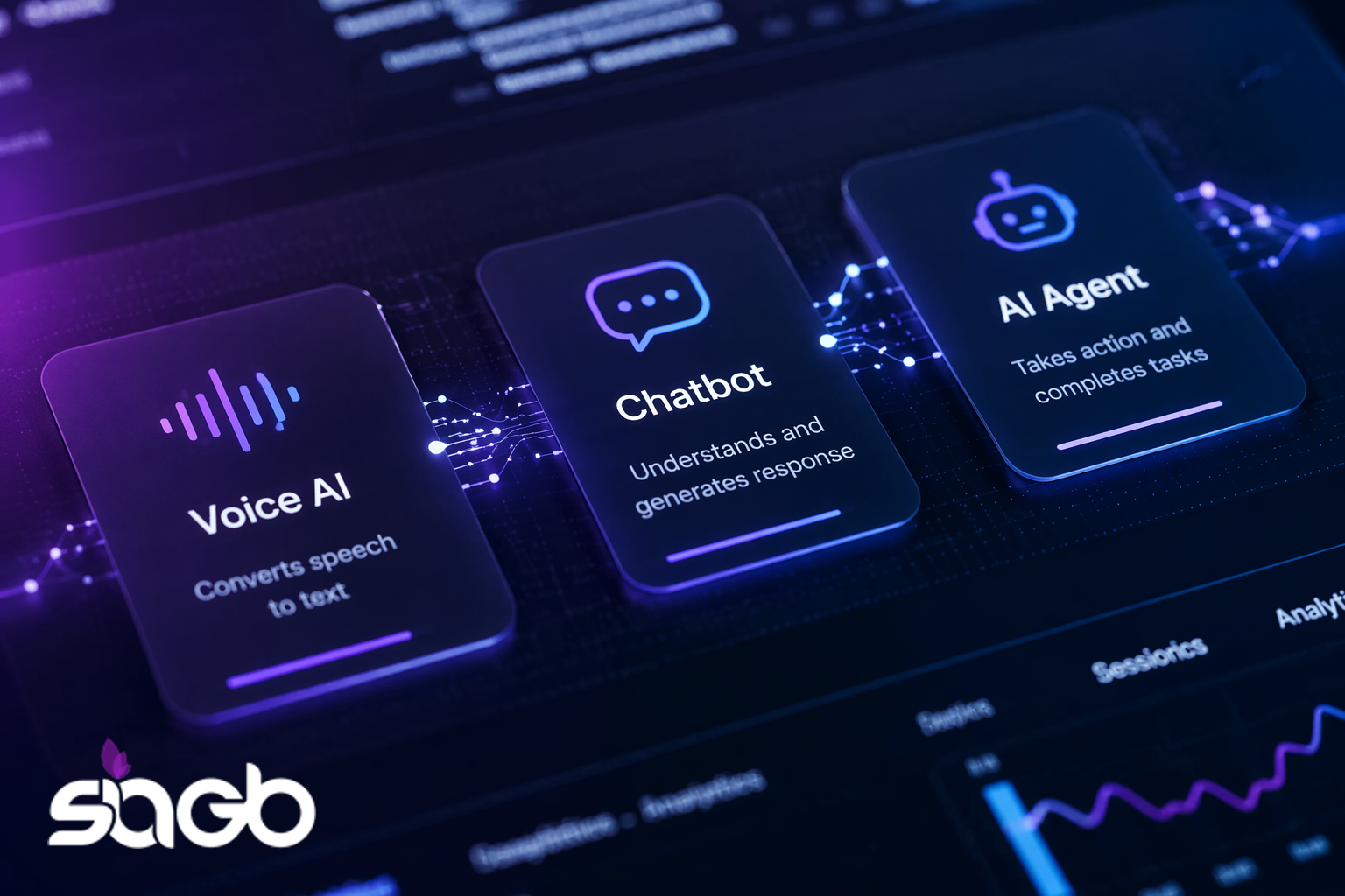 Three glowing dashboard cards labelled Voice AI, Chatbot, and AI Agent showing how each component handles speech, responses, and tasks