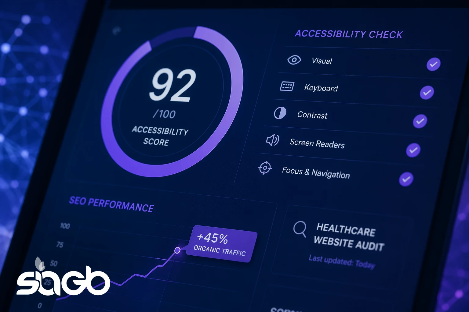 Healthcare website audit dashboard showing a 92 out of 100 accessibility score with passing checks for visual, keyboard, contrast, screen reader, and focus navigation tests